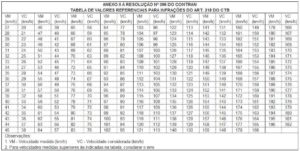 tabela01